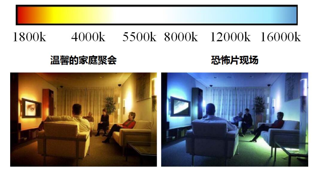 源碼：太陽(yáng)能路燈光源是什么？