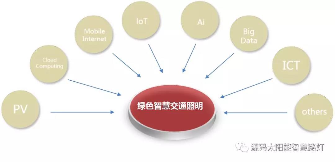 綠色智慧交通照明，讓安全溫馨伴您隨行