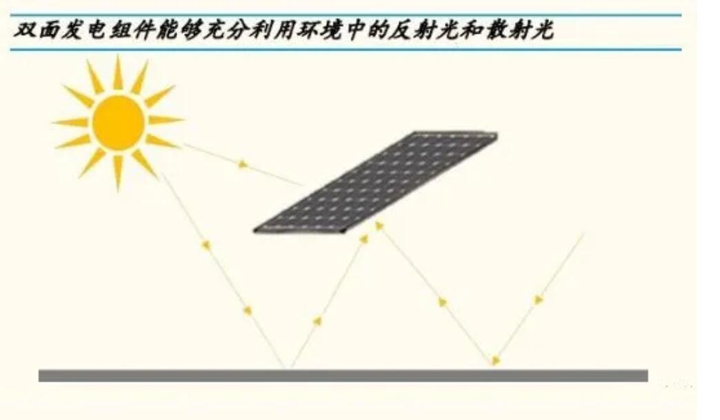 重磅，源碼又推出一項新技術，發(fā)電效率再提升20%